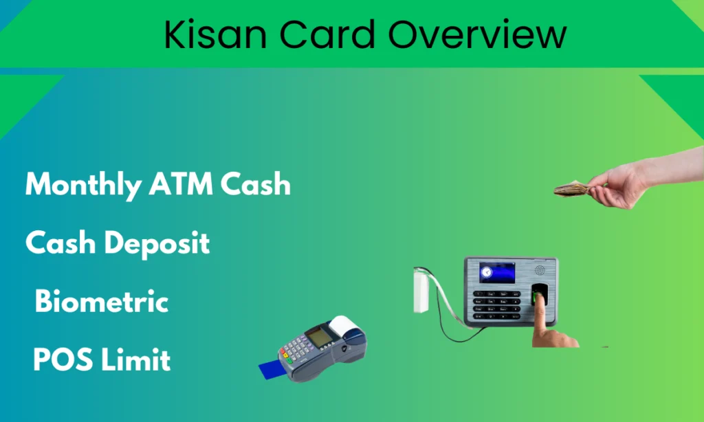 Chief Minister Kisan Card    Scheme  2024