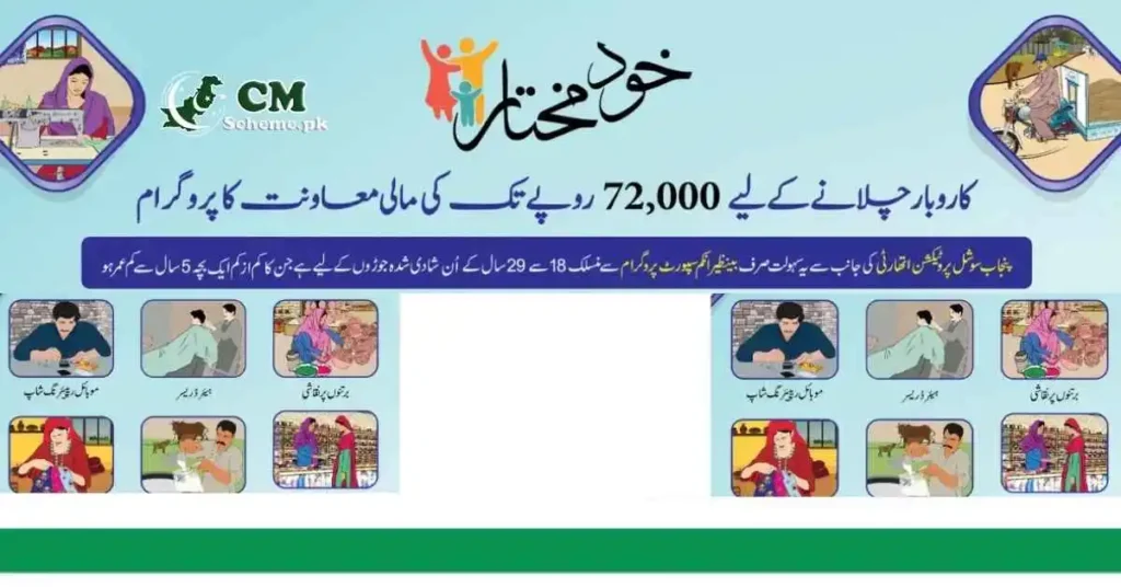 khud mukhtar program, khud mukhtar loan scheme, khud mukhtar 1.5lakh loan