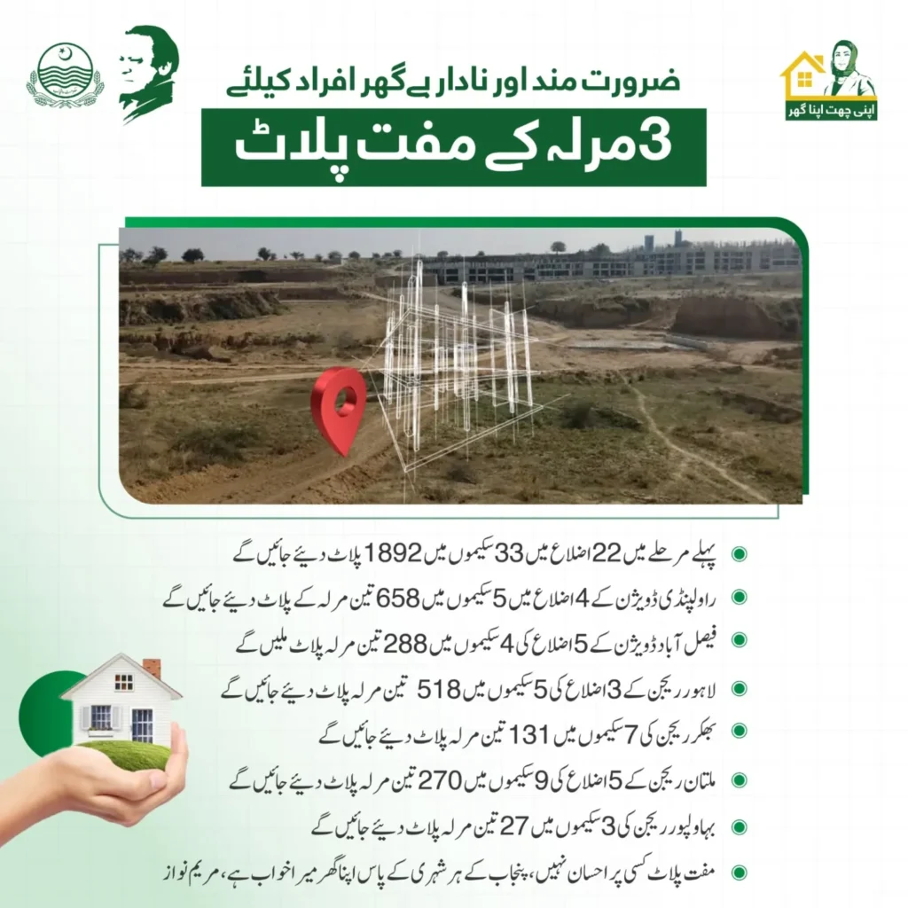 free 3 Apply Now, Marla plot scheme Check Eligibility, free 3 Marla plot scheme 2025