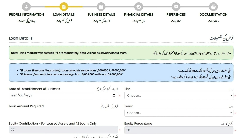 How to apply CM Punjab Asaan Karobar Scheme, Punjab Asaan Karobar Finance Latest News