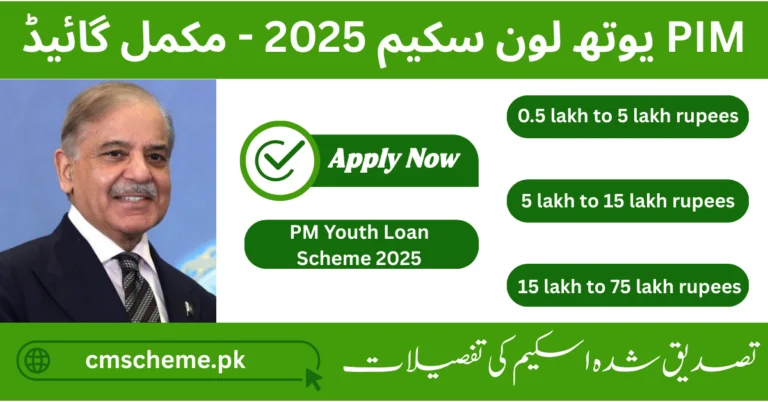 PM Youth Loan Scheme 2025
