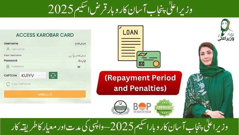 CM Punjab Loan Repayment 2025
